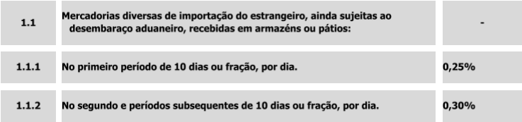 imagem contendo informações sobre as tarifas de armazenagem
